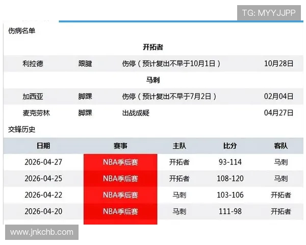 NBA伤病名单更新:球星伤情与复出时间表 NBA伤病名单更新:球星伤情与复出时间表